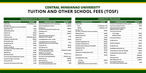 TUITION FEE AND OTHER SCHOOL FEES FOR INCOMING .